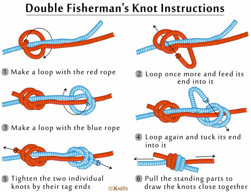 How To Join Two Anchor Ropes Together at Jessie Harrison blog